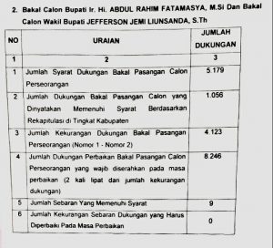 Bakal Calon Bupati lr. Hi. ABDUL RAHIM FATAMASYA. M.Si dan Bakal Calon Wakil Bupati JEFFERSON JEMI LIUNSANDA, S.Th
